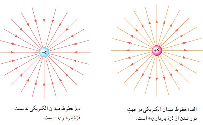 فیلم و جزوه طول سال درس فارسی فصل 1 - رشته ریاضی