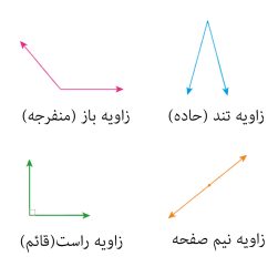 فیلم و جزوه طول سال ریاضی فصل 4 - پایه هفتم