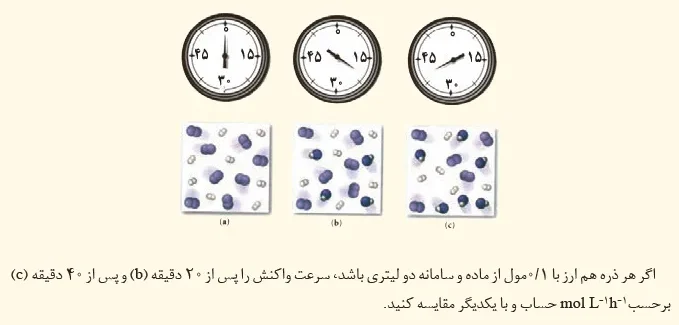 شیمی یازدهم ص 97