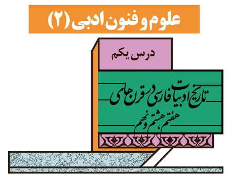 آموزش صفر تا صد علوم و فنون یازدهم درس اول (فیلم و جزوه) - انسانی