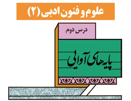 آموزش صفر تا صد علوم و فنون یازدهم درس دوم (فیلم و جزوه) - انسانی
