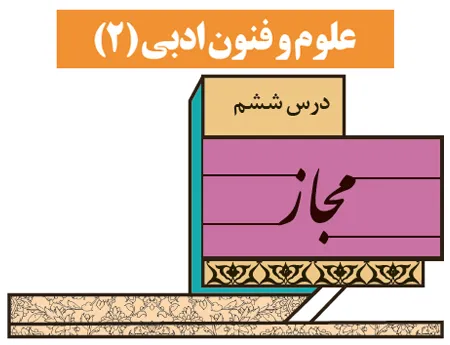 آموزش صفر تا صد علوم و فنون یازدهم درس ششم (فیلم و جزوه) - انسانی