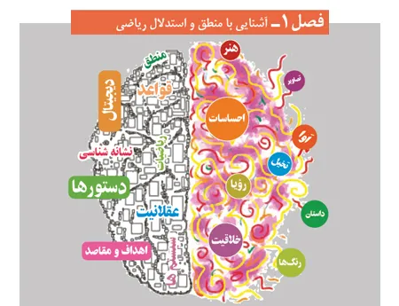 آموزش صفر تا صد ریاضی و آمار یازدهم فصل اول (فیلم و جزوه) - انسانی