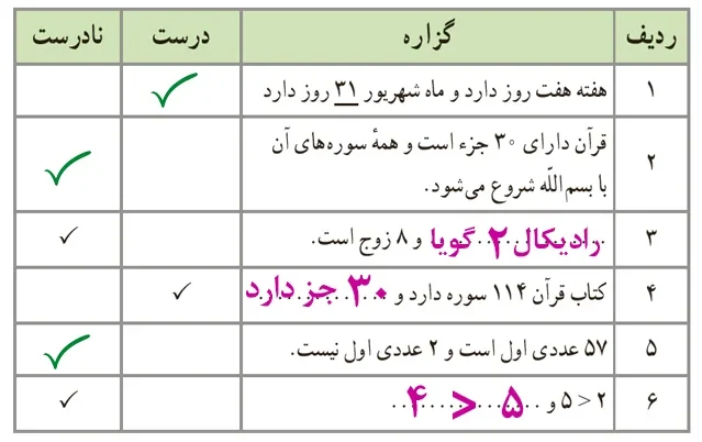فعالیت صفحه 5 ریاضی انسانی یازدهم